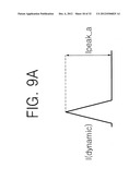 DISPLAY DRIVER INTEGRATED CIRCUIT HAVING ZIGZAG SPREADING OUTPUT DRIVING     SCHEME, DISPLAY DEVICE INCLUDING THE SAME AND METHOD OF DRIVING THE     DISPLAY DEVICE diagram and image