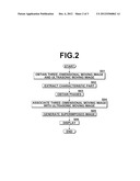 IMAGE PROCESSING DEVICE, METHOD AND PROGRAM diagram and image