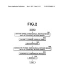 IMAGE PROCESSING DEVICE, METHOD AND PROGRAM diagram and image