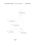 Serialization of Asynchronous Command Streams diagram and image