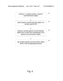 Serialization of Asynchronous Command Streams diagram and image