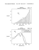 SYSTEM AND METHOD FOR HYPERSPECTRAL IMAGING diagram and image