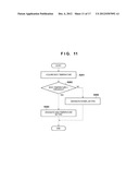 IMAGE CAPTURING APPARATUS AND METHOD OF CONTROLLING THE SAME diagram and image