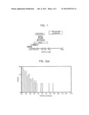 Pathogen Detection by Simultaneous Size/Fluorescence Measurement diagram and image