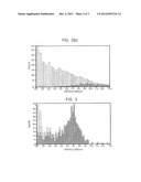 Pathogen Detection by Simultaneous Size/Fluorescence Measurement diagram and image