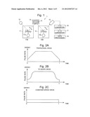 METHOD AND SYSTEM FOR SYNCHRONOUSLY DRIVING LIGHT-DISPERSING ELEMENTS, AND     DETECTOR FOR CHROMATOGRAPH diagram and image