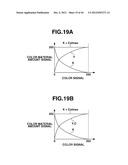 IMAGE FORMING APPARATUS AND METHOD diagram and image