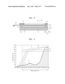 FLAT PANEL DISPLAY APPARATUS diagram and image