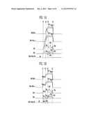 METHOD OF OPERATING NON-VOLATILE MEMORY DEVICE diagram and image