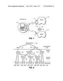 METHOD AND APPARATUS FOR NETWORK MANAGEMENT USING PERIODIC MEASUREMENTS OF     INDICATORS diagram and image