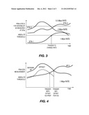 METHOD AND APPARATUS FOR NETWORK MANAGEMENT USING PERIODIC MEASUREMENTS OF     INDICATORS diagram and image
