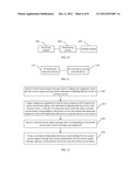 Method, Apparatus and System for Processing Priority Services diagram and image