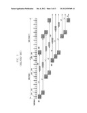 APPARATUS AND METHOD FOR DEFINING PHYSICAL CHANNEL TRANSMIT/RECEIVE     TIMINGS AND RESOURCE ALLOCATION IN TDD COMMUNICATION SYSTEM SUPPORTING     CARRIER AGGREGATION diagram and image