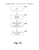 METHOD AND APPARATUS FOR STATE/MODE TRANSITIONING diagram and image