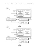 Method and Apparatus For Generating Radio Link Control Protocol Data Units diagram and image