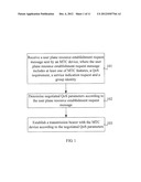 METHOD FOR ESTABLISHING BEARER FOR MACHINE TO MACHINE SERVICE AND NETWORK     TRANSMISSION DEVICE diagram and image