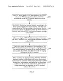 METHOD FOR ESTABLISHING BEARER FOR MACHINE TO MACHINE SERVICE AND NETWORK     TRANSMISSION DEVICE diagram and image