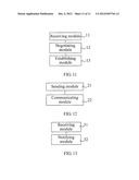 METHOD FOR ESTABLISHING BEARER FOR MACHINE TO MACHINE SERVICE AND NETWORK     TRANSMISSION DEVICE diagram and image