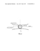 SYSTEM AND METHOD FOR GENERATING EXTREME ULTRAVIOLET LIGHT diagram and image