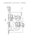 MOVING PICTURE CODING METHOD, MOVING PICTURE DECODING METHOD, AND     APPARATUSES OF THE SAME diagram and image