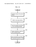 MOVING PICTURE CODING METHOD, MOVING PICTURE DECODING METHOD, AND     APPARATUSES OF THE SAME diagram and image