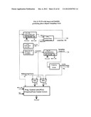 Inverse Signal Transformation diagram and image