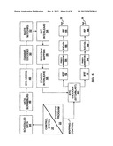 SIGNALING AND CHANNEL ESTIMATION FOR UPLINK TRANSMIT DIVERSITY diagram and image