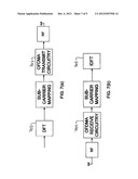 SIGNALING AND CHANNEL ESTIMATION FOR UPLINK TRANSMIT DIVERSITY diagram and image