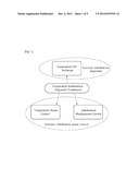 FEEDBACK METHOD FOR INTERFERENCE ALIGNMENT IN WIRELESS NETWORK diagram and image