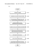 Automation Method For Computerized Tomography Image Analysis Using     Automated Calculation Of Evaluation Index Of Degree Of Thoracic     Deformation Based On Automatic Initialization, And Record Medium And     Apparatus diagram and image