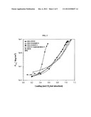 Alkali-Carbonate-Based Carbon Dioxide Absorbent Containing Added     Sterically Hindered Cyclic Amines, and Method for Removing Carbon Dioxide     Removing Using Same diagram and image