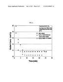 Alkali-Carbonate-Based Carbon Dioxide Absorbent Containing Added     Sterically Hindered Cyclic Amines, and Method for Removing Carbon Dioxide     Removing Using Same diagram and image