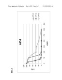 USE OF METALLOCENE COMPOUNDS FOR CANCER TREATMENT diagram and image