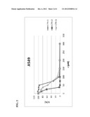 USE OF METALLOCENE COMPOUNDS FOR CANCER TREATMENT diagram and image