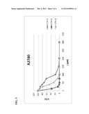 USE OF METALLOCENE COMPOUNDS FOR CANCER TREATMENT diagram and image