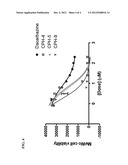 USE OF METALLOCENE COMPOUNDS FOR CANCER TREATMENT diagram and image