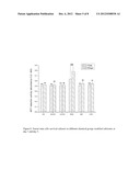 Materials Composition and Methods to Control Neural Progenitor and Stem     Cell Attachment, Proliferation and Guide Cell Differentiation diagram and image