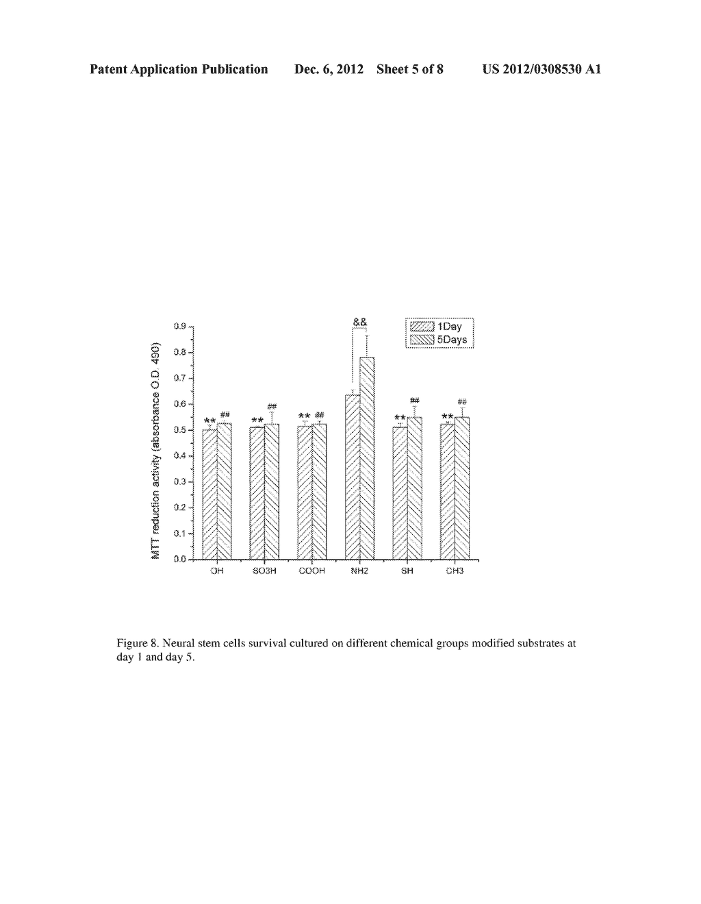 Materials Composition and Methods to Control Neural Progenitor and Stem     Cell Attachment, Proliferation and Guide Cell Differentiation - diagram, schematic, and image 06