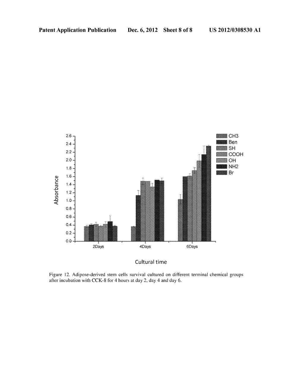 Materials Composition and Methods to Control Neural Progenitor and Stem     Cell Attachment, Proliferation and Guide Cell Differentiation - diagram, schematic, and image 09