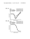 Method for Ameliorating or Preventing Arrhythmic Risk Associated with     Cardiomyopathy by Improving Conduction Velocity diagram and image