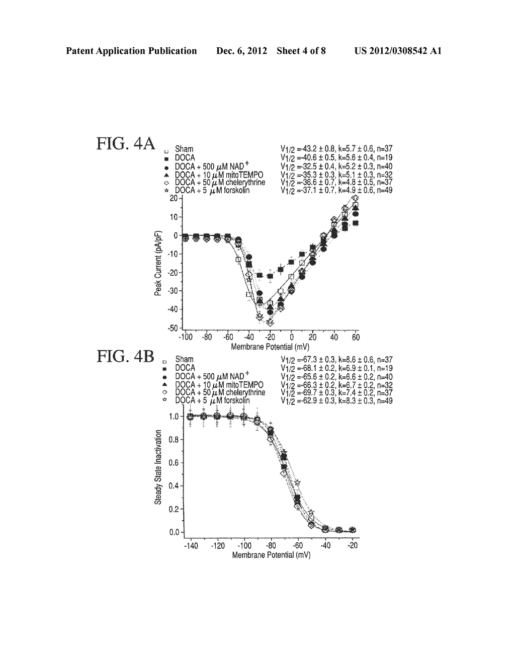 Method for Ameliorating or Preventing Arrhythmic Risk Associated with     Cardiomyopathy by Improving Conduction Velocity - diagram, schematic, and image 05