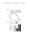 Method for Ameliorating or Preventing Arrhythmic Risk Associated with     Cardiomyopathy by Improving Conduction Velocity diagram and image