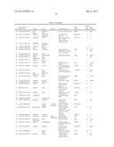 GENE PRODUCTS DIFFERENTIALLY EXPRESSED IN CANCEROUS CELLS diagram and image