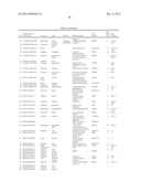 GENE PRODUCTS DIFFERENTIALLY EXPRESSED IN CANCEROUS CELLS diagram and image