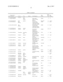 GENE PRODUCTS DIFFERENTIALLY EXPRESSED IN CANCEROUS CELLS diagram and image