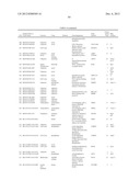 GENE PRODUCTS DIFFERENTIALLY EXPRESSED IN CANCEROUS CELLS diagram and image