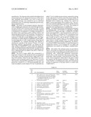 GENE PRODUCTS DIFFERENTIALLY EXPRESSED IN CANCEROUS CELLS diagram and image