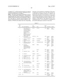 GENE PRODUCTS DIFFERENTIALLY EXPRESSED IN CANCEROUS CELLS diagram and image