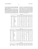 GENE PRODUCTS DIFFERENTIALLY EXPRESSED IN CANCEROUS CELLS diagram and image