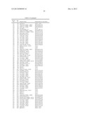 GENE PRODUCTS DIFFERENTIALLY EXPRESSED IN CANCEROUS CELLS diagram and image